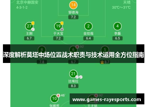 深度解析莫塔中场位置战术职责与技术运用全方位指南 深度解析莫塔中场位置战术职责与技术运用全方位指南