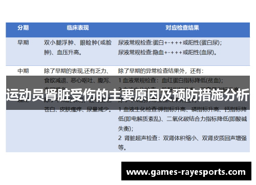 运动员肾脏受伤的主要原因及预防措施分析 运动员肾脏受伤的主要原因及预防措施分析