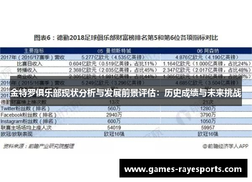 金特罗俱乐部现状分析与发展前景评估:历史成绩与未来挑战 金特罗俱乐部现状分析与发展前景评估:历史成绩与未来挑战