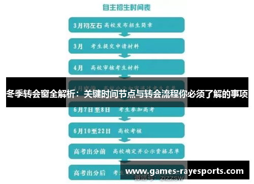 冬季转会窗全解析:关键时间节点与转会流程你必须了解的事项 冬季转会窗全解析:关键时间节点与转会流程你必须了解的事项