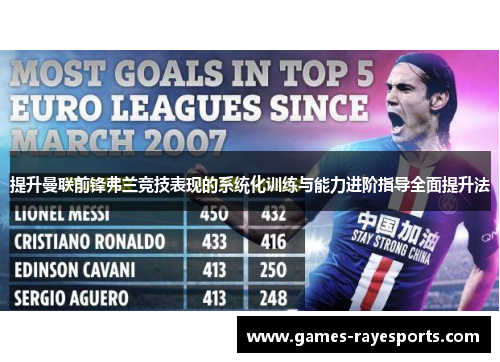 提升曼联前锋弗兰竞技表现的系统化训练与能力进阶指导全面提升法 提升曼联前锋弗兰竞技表现的系统化训练与能力进阶指导全面提升法