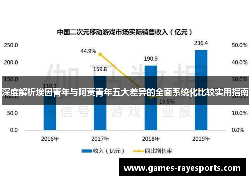 深度解析埃因青年与阿贾青年五大差异的全面系统化比较实用指南