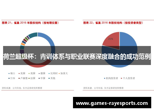 荷兰超级杯：青训体系与职业联赛深度融合的成功范例