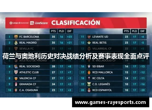 荷兰与奥地利历史对决战绩分析及赛事表现全面点评