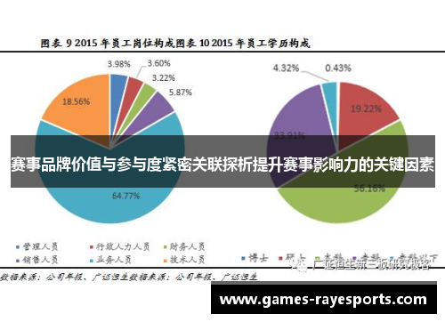 赛事品牌价值与参与度紧密关联探析提升赛事影响力的关键因素
