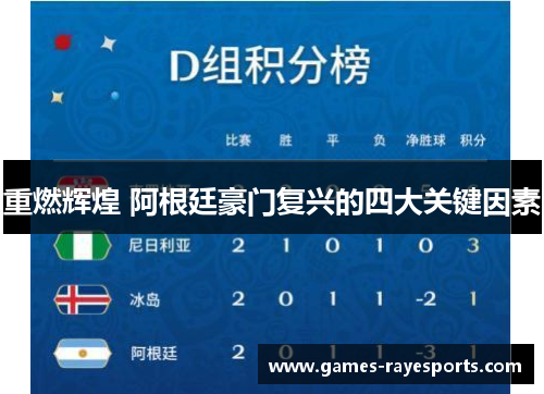 重燃辉煌 阿根廷豪门复兴的四大关键因素 重燃辉煌 阿根廷豪门复兴的四大关键因素