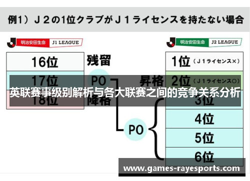 英联赛事级别解析与各大联赛之间的竞争关系分析