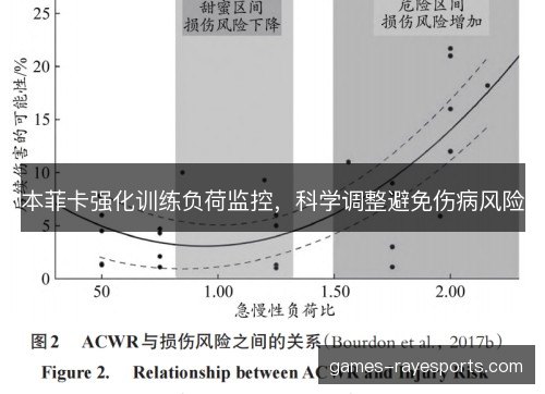 本菲卡强化训练负荷监控,科学调整避免伤病风险 本菲卡强化训练负荷监控,科学调整避免伤病风险